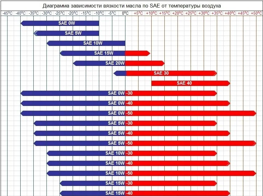 Как выбрать подходящую вязкость масла для вашего автомобиля?